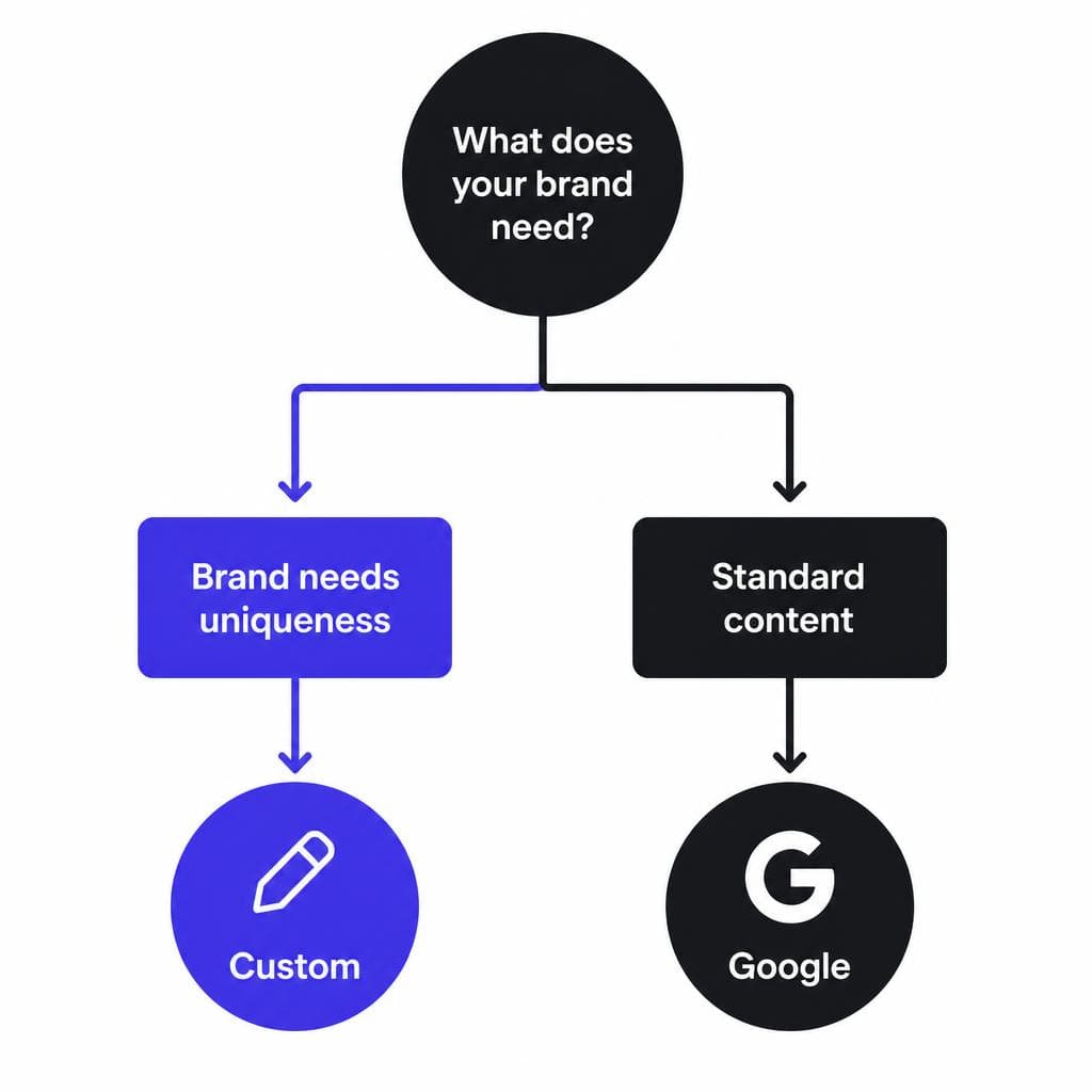 What Google Fonts Does Well