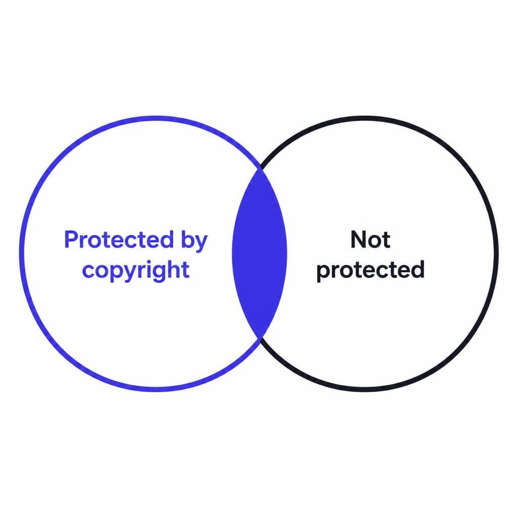 What Copyright Protects in Fonts